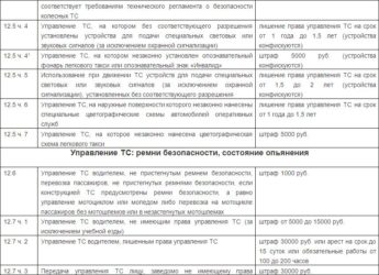 Штраф за превышение людей в легковом автомобиле