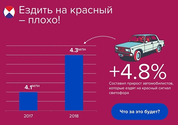 Штраф за проезд на красный свет