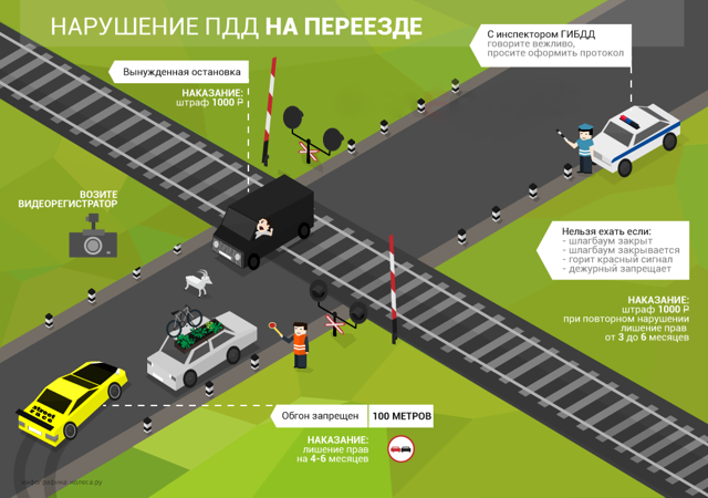 Штраф за проезд на красный свет