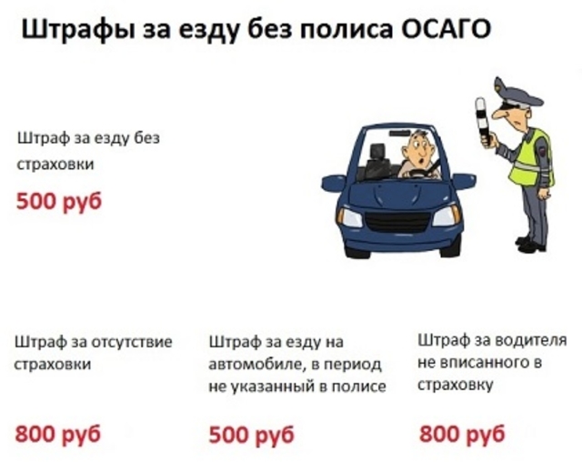Штраф за просроченную страховку осаго