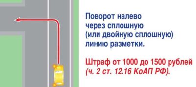Штраф за разворот на двойной сплошной