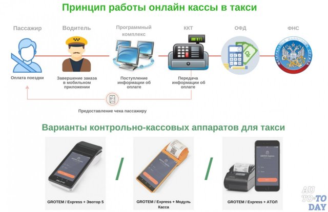 Штраф за шашку такси и за работу без лицензии