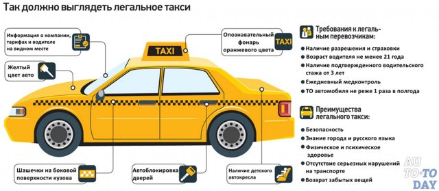 Штраф за шашку такси и за работу без лицензии