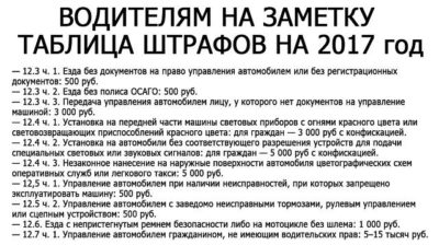 Штраф за вождение без документов на машину