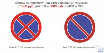 Штрафы ГИБДД остановка и стоянка запрещена