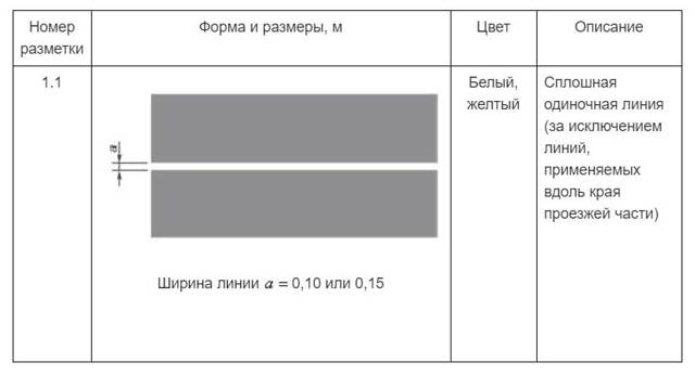 Штрафы и наказания за пересечение сплошной линии в 2019 году