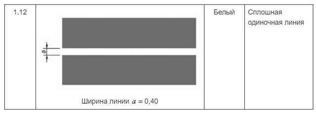 Штрафы и наказания за пересечение сплошной линии в 2019 году