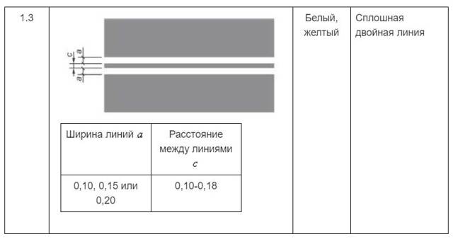 Штрафы и наказания за пересечение сплошной линии в 2019 году