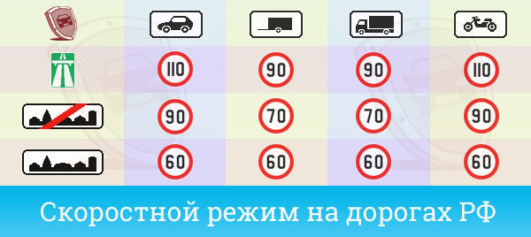Штрафы за превышение скорости в 2019 году