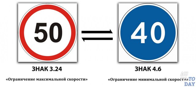 Штрафы за превышение скорости в 2019 году