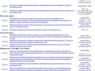 Скидка на какие административные штрафы?