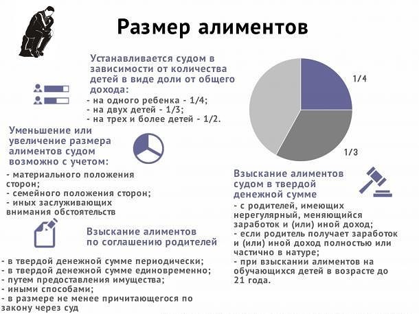 Сколько алиментов должен платить отец на 2 детей в россии
