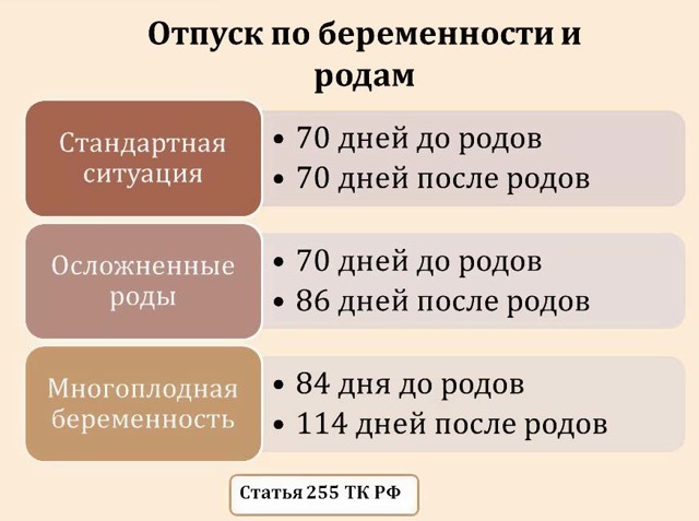 Сколько длится декретный отпуск по закону