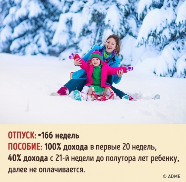 Сколько длится декретный отпуск по закону