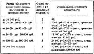 Сколько могут вычетать подоходный налог если есть ребенок