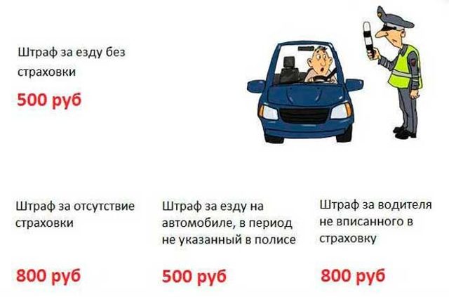 Сколько можно ездить по договору купли-продажи без постановки на учет