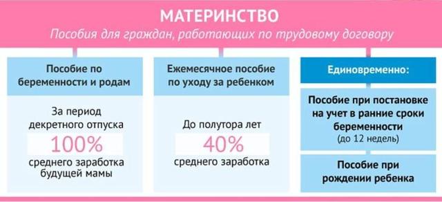 Сколько нужно отработать, чтобы получить декретные