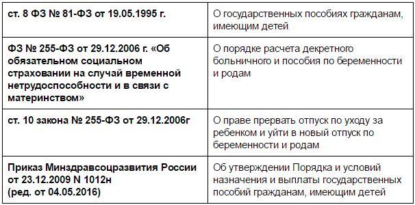 Сколько нужно отработать, чтобы получить декретные