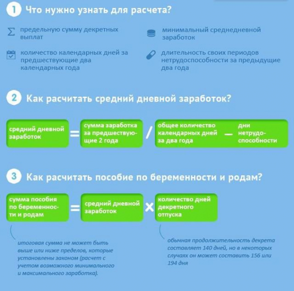 Сколько нужно отработать, чтобы получить декретные