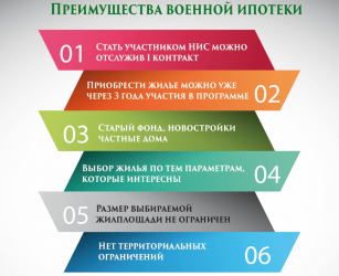 Сколько нужно отслужить чтобы получить квартиру?