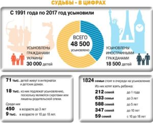 Сколько получает семья за усыновленного ребенка в месяц в москве