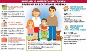 Сколько получает семья за усыновленного ребенка в месяц в москве