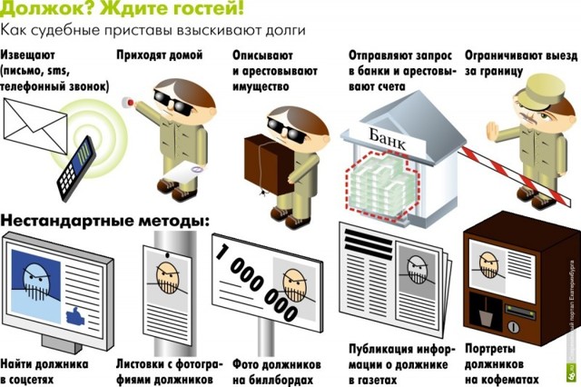 Сколько процентов от зарплаты могут удерживать судебные приставы