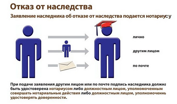 Сколько стоит написать отказ от наследства у нотариуса