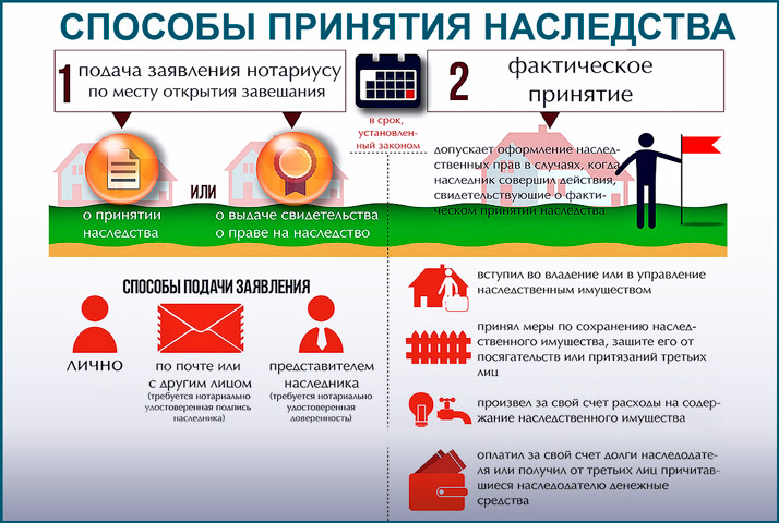 Сколько стоит оформить право на наследство у нотариуса в 2023 году