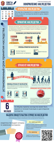 Сколько стоит оформить право на наследство у нотариуса в 2023 году