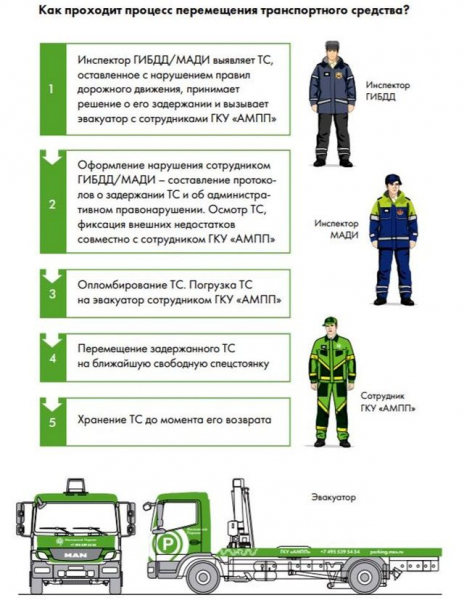 Сколько стоит штрафстоянка гибдд