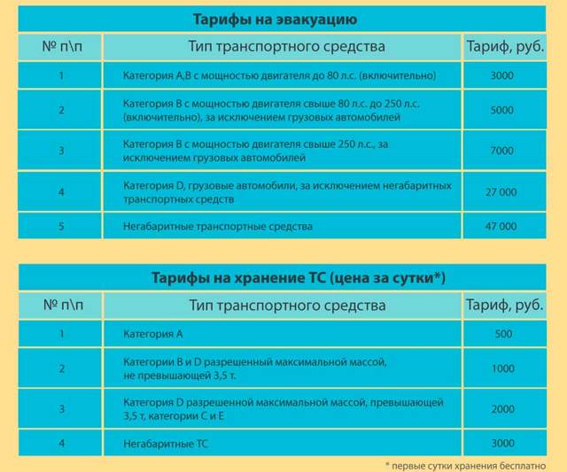 Сколько стоит штрафстоянка гибдд