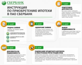 Сколько времени банк проверяет документы на квартиру?