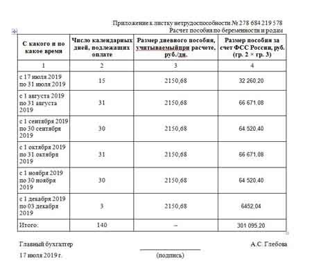 Сколько времени длится декретный отпуск и как его оформить