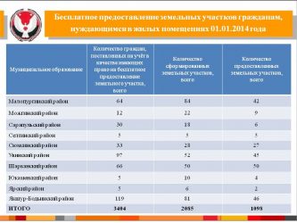 Сколько земли положено гражданину России?