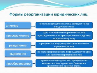 Слияние организаций путем присоединения что с сотрудниками?