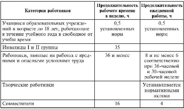 Сменный график работы &mdash; что это значит по тк рф