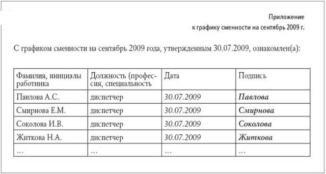 Сменный график работы &mdash; что это значит по тк рф