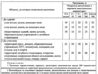 СНИП парковки автомобилей около жилых домов