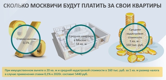 Снижение кадастровой стоимости недвижимости