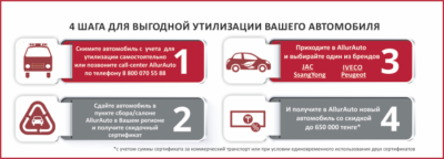 Снятие автомобиля с учета для утилизации