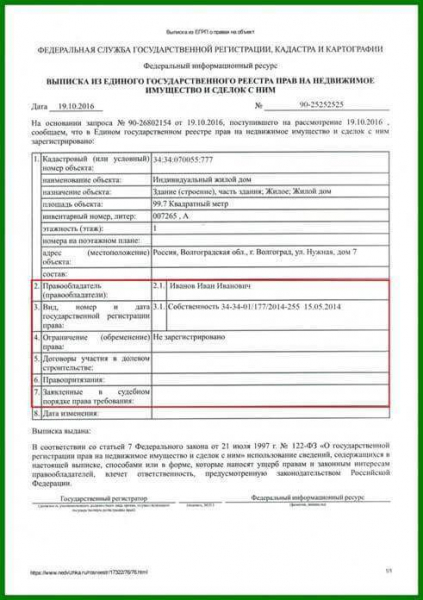 Снятие обременения по ипотеке: документы и порядок