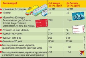 Со скольки лет в метро платный проезд для детей