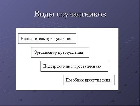 Соучастие в преступлении: признаки, формы, виды