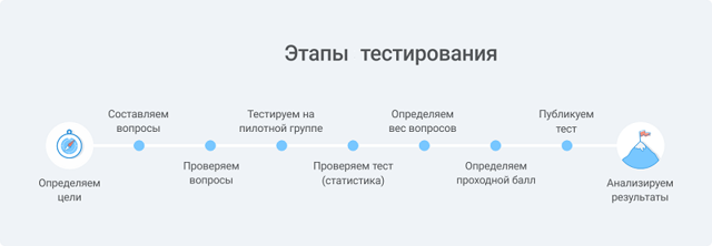 Советы, как подготовиться, и как проходить собеседование