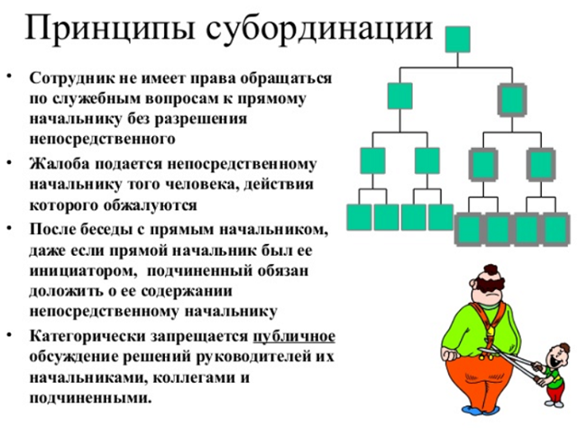 Советы, как подготовиться, и как проходить собеседование