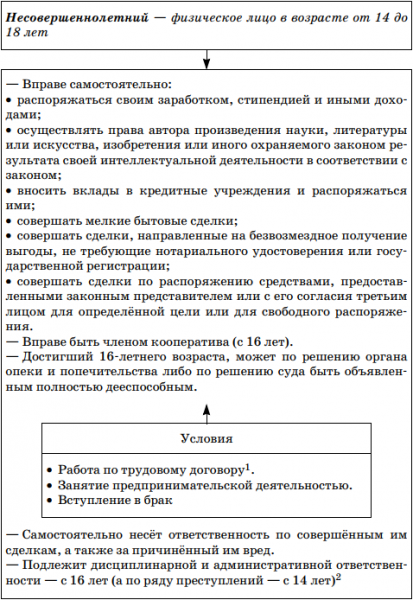 Специфические права ребенка &mdash; понятие и виды, защита