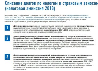 Списание долгов по транспортному налогу физических лиц