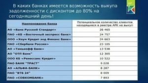 Список Банков Которые Не Сотрудничают С Судебными Приставами Отзывы 2020