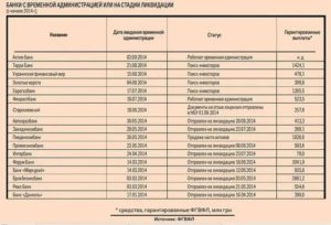 Список Банков Которые Не Сотрудничают С Судебными Приставами Отзывы 2020